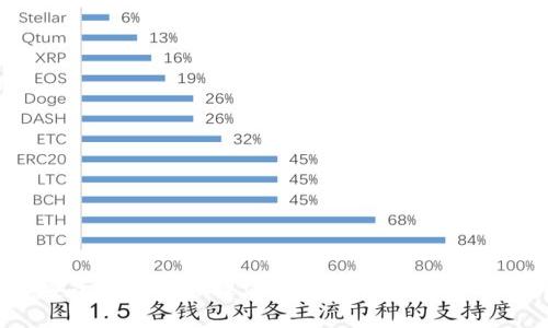 TP钱包：安全存储和管理您的加密资产的明文密钥指南